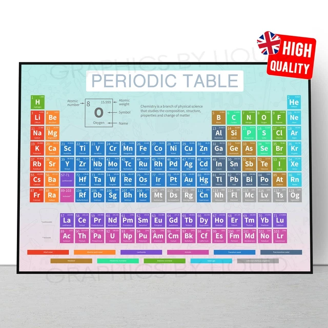 PERIODIC TABLE OF The Elements Poster Science Chemistry Educational A4