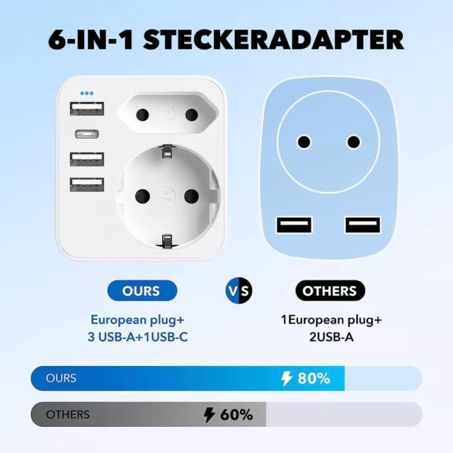 Reiseadapter DE EU auf USA Amerika Steckdose Reisestecker Adapter Strom USB TypC 2