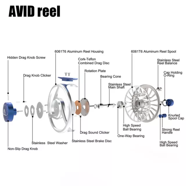 Maxcatch AVID Reel 1/3 3/4 5/6 7/8 9/10WT CNC Machined Aluminum Fly Fishing Reel 3