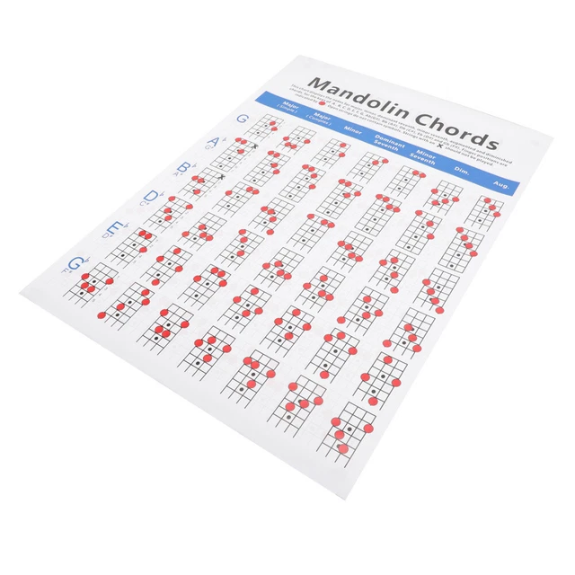 GUITAR CHORD POSTER Mandolin Chart Mandoline Bandolina £15.59 PicClick UK