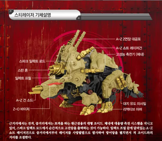 TAKARA TOMY DAEWON ZOIDS WILD :  STYLASER ZW32 Styracosaurus Type Action Figure 2