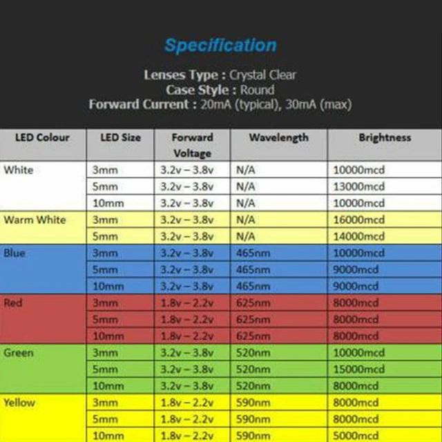 100 pz lampadine LED trasparenti LED super luminose 3 mm rosso/blu/verde/bianco/giallo
