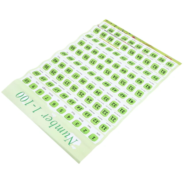 CHILDREN WALL CHART Early Education English Wall Map for Home £8.27 ...