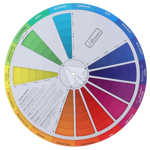 COLOR WHEEL PAINT Mixing Guide Art Painting Artist Chart $10.25 - PicClick