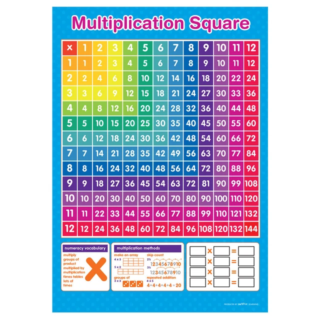 MULTIPLICATION SQUARE NUMERACY A4 Poster £3.99 - PicClick UK