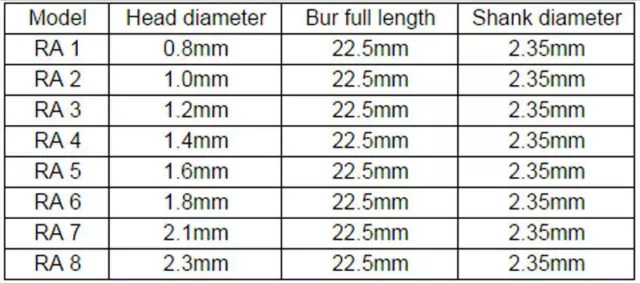 RA1-RA8 Dental lab Clinic Low Speed RA Round Carbide Burs for Slow Speed Latch 2