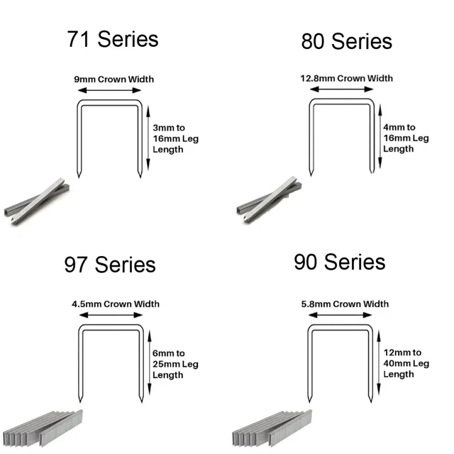 Warehouse Clearance – 71, 80, 97 and 90 Series Staples