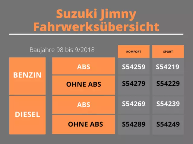 Trailmaster Fahrwerk Höherlegung für Suzuki Jimny FJ +50mm Benzin ABS Komfort 3