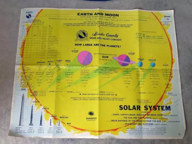 Vintage Unusual Earth To Moon Apollo Poster By Bucks County, Pa  Bank & Trust Co