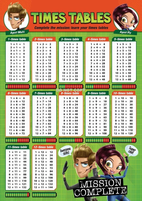TIMES TABLES COOL Children Kids Education Poster Chart A4 Size School ...