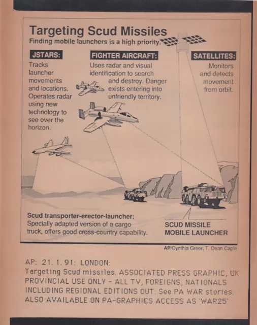 Original Press Photo Gulf War allies target Scud missiles & launchers 21.1.1991