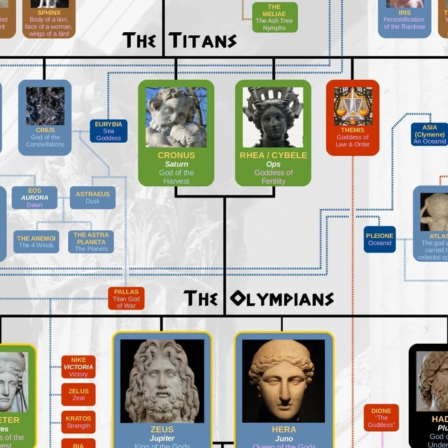 Useful Charts Greek Mythology Family Tree Poster Wall Chart 2ft X 3ft Useful Charts Greek Mythology Family Tree Poster Wall Chart 2ft X 3ft