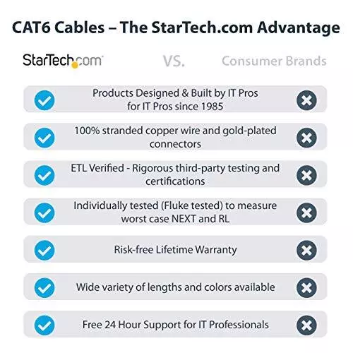 Startech.Com 50Ft Cat6 Cable - White Cat6 Ethernet Cable - Gigabit Ethernet Wire 2