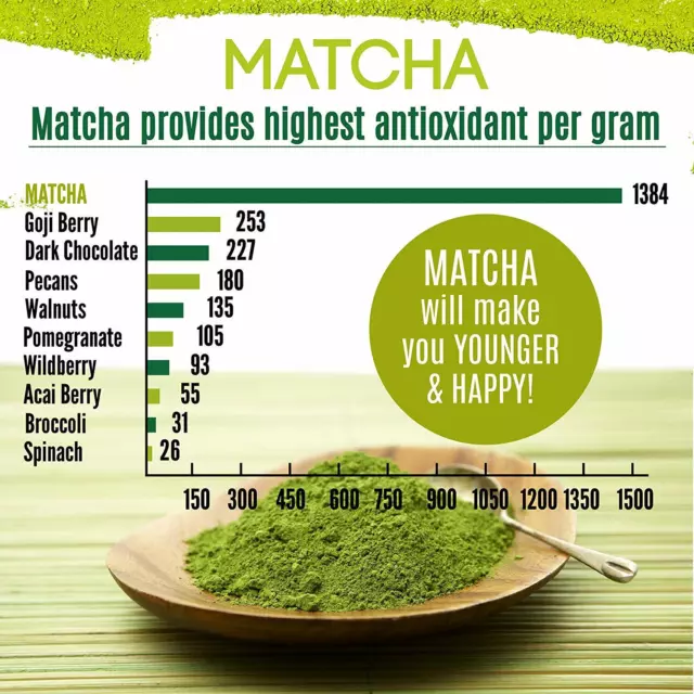 1.1LB Organic Matcha Green Tea Powder Unsweetened 100% Natural