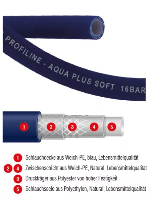 Trinkwasserschlauch Profiline Aqua Plus SOFT 1/2" KTW A, 1 m Trinkwasser 155260