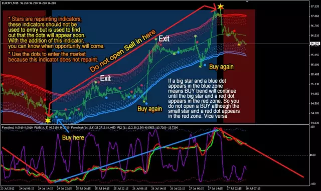 Forex GOLDEN LINE indicator mt4 Trading System High profitable Trend Strategy