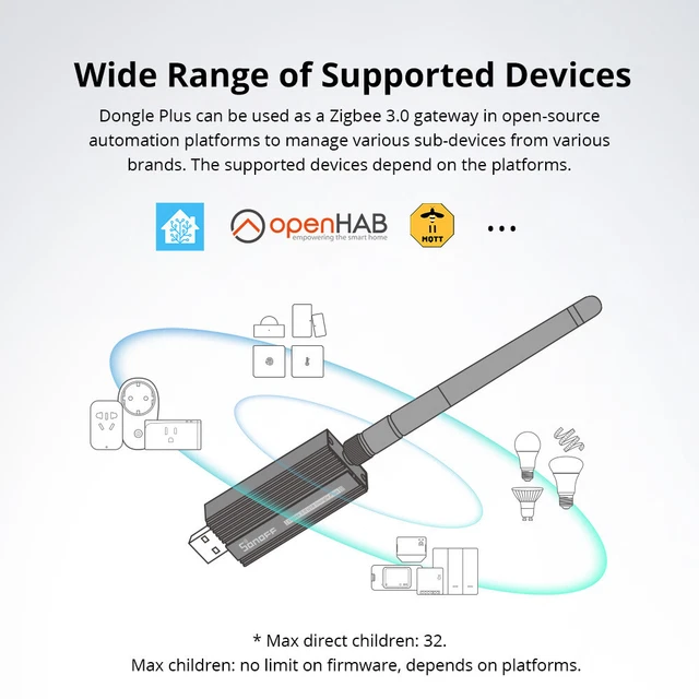 Boîtier En Aluminium Dongle USB SONOFF Zigbee 3.0 Et Câble USB De 1,5 m