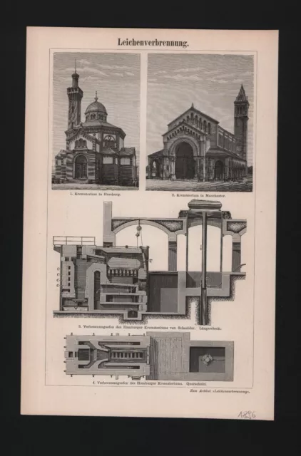 Lithografie 1896: Leichenverbrennung. Krematorium