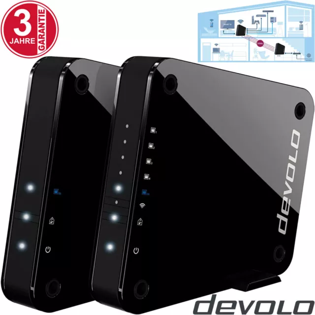 devolo GigaGate WLAN Starter Kit Router Bridge 2 Gbit/s AccessPoint WiFi Booster