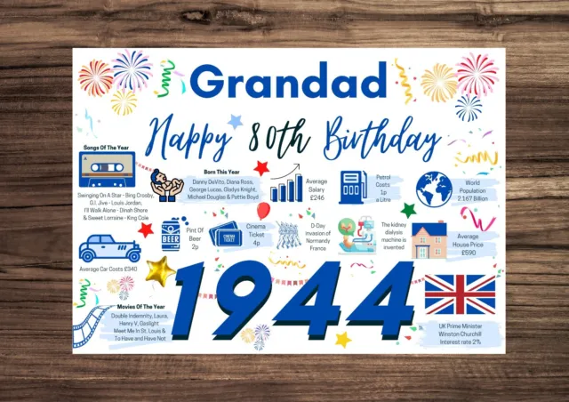 GRANDAD Happy 80th Birthday Card 1944 Memories Birth Year Facts Greetings 80