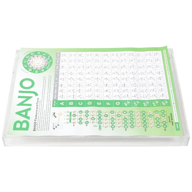 BANJO CHORD CHART Poster Fretboard Notes Learning Aid £10.39 - PicClick UK