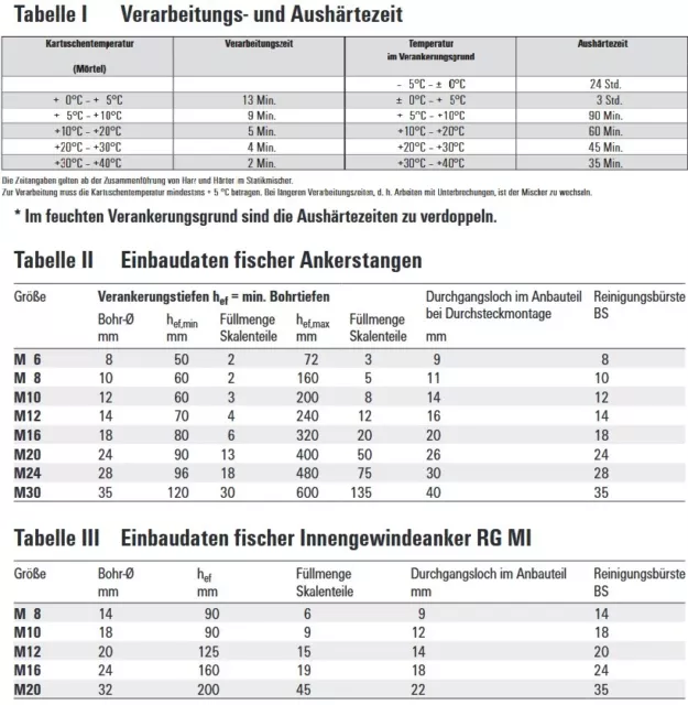 fischer FIS VL 300 T Montagemörtel - Injektionsmörtel Verbundmörtel | 1 - 50 Stk 3