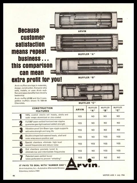 1966 Arvin Industries Automotive Aftermarket Mufflers Columbus Indiana Print Ad