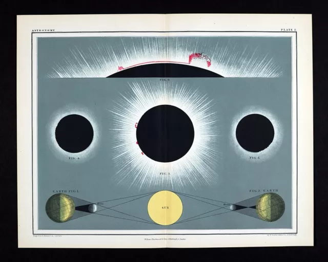 1855 Johnston Astronomy Print Solar Eclipse Corona Flares Sun Moon Earth Antique
