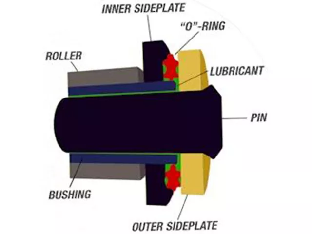 Kettensatz YFM350R Tuning O-Ring verstärkt 3