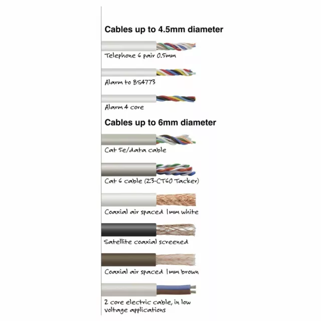 Tacwise 1153 Combi Agrafeuse pour câble 3