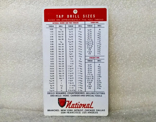 VINTAGE NATIONAL DECIMAL Equivalents & Tap Drill Sizes Plastic Guide