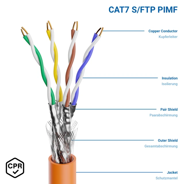 10m CAT 7 Verlegekabel S/FTP Netzwerkkabel LAN Netzwerk Kabel 10Gbit 1000MHz 3