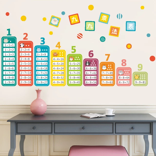 MULTIPLICATION TABLE CHART Learning Posters Classroom Math Classroom ...
