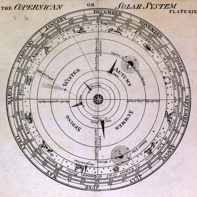 Capernian OLD ANTIQUE 18TH Century ? Engraving The Copernican or Solar System ...