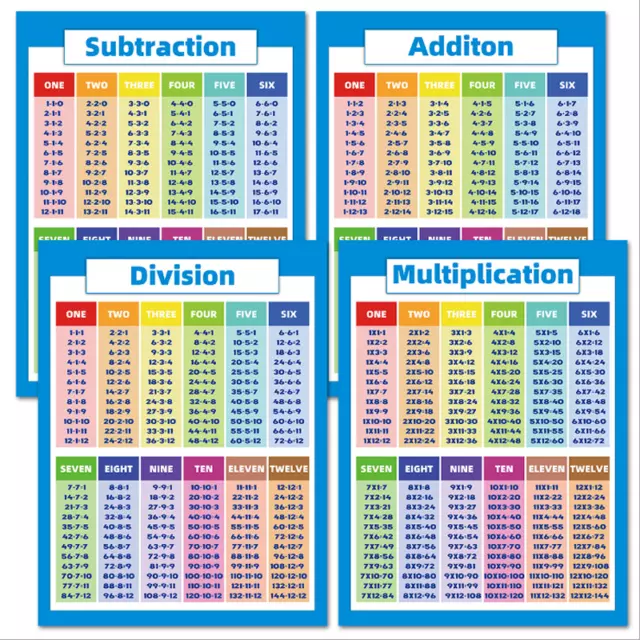 Multiplication Educational Times Tables Maths Learning Children Kid Chart Poster