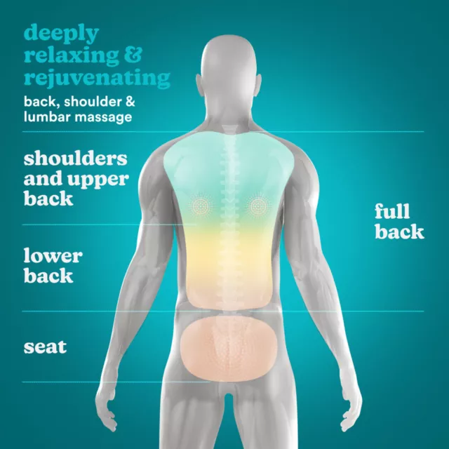 Homedics Relieve & Heat Back & Shoulder Massager [Refurbished]