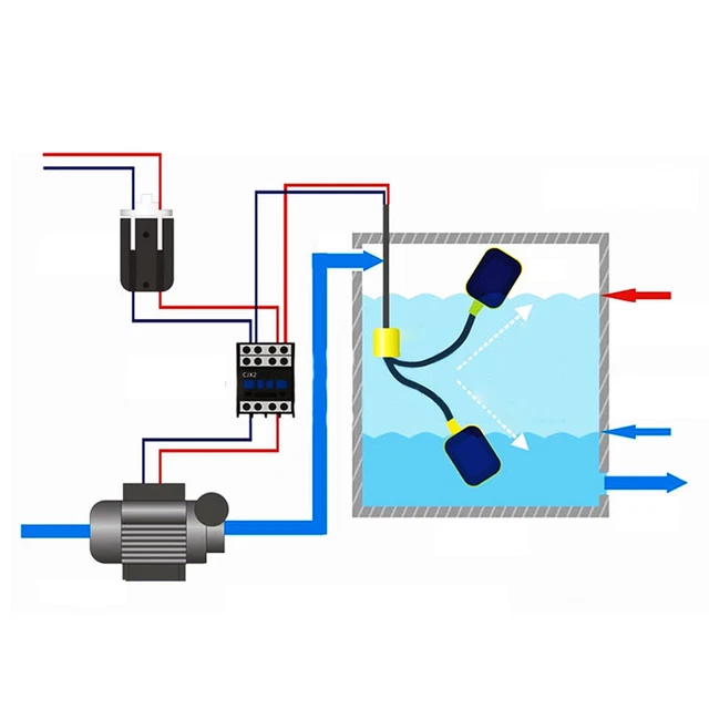 (4 m) Sensore livello liquido 250 V 8 A resistente IP68 cavo robusto impermeabile galleggiante