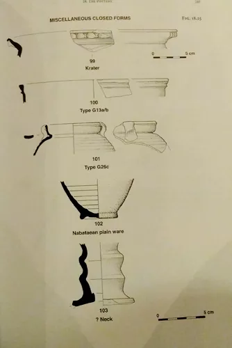 Ancient Jordan Nabataean Stanghetta Dig Khirbet et-Tannur Cult Offerings Pentole 3