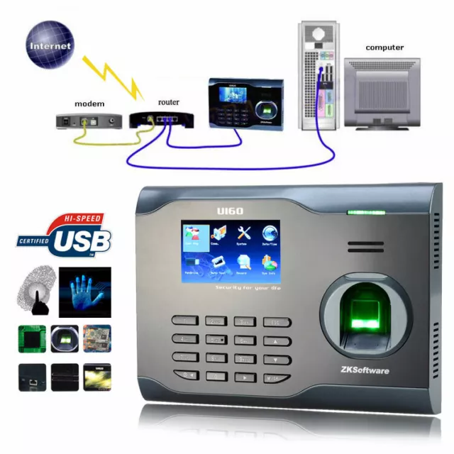 Zksoftware U160 Fingerprint Time Attendance RFID card reader and fingerprint
