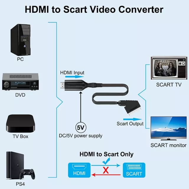 Convertisseur HDMI vers Péritel SCART, Câble haut de gamme Audio vidéo PAL/NTSC 2