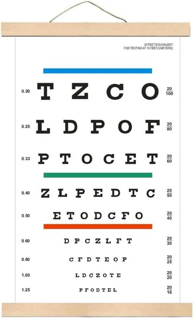 Eye Charts For Eye Exams 10 Feet - Snellen Eye Chart Eye Charts For Eye Exams.webp
