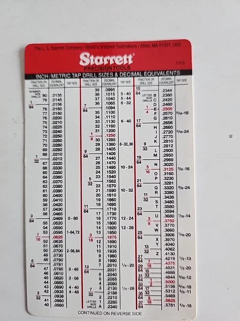 Inch & Metric Tap Drill Size Magnetic Chart - Handy Reference For CNC Shop & Garage Toolbox