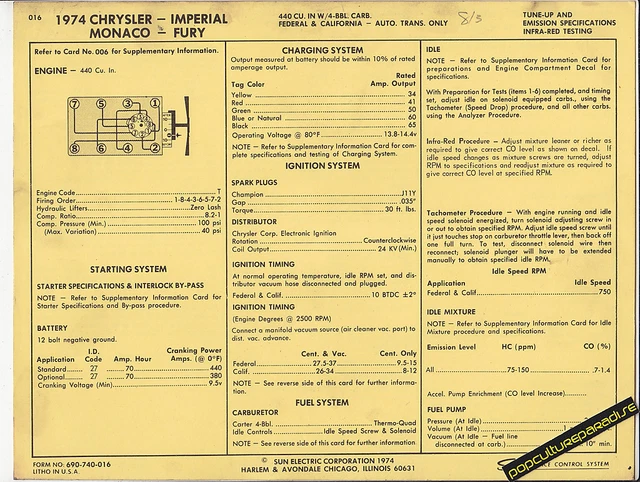 1974 DODGE PLYMOUTH CHRYSLER IMPERIAL MONACO FURY 440 ci SUN ELECTRIC SPEC SHEET