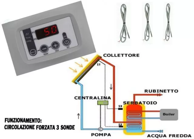 Centralina Pannello Solare A Circolazione Forzata