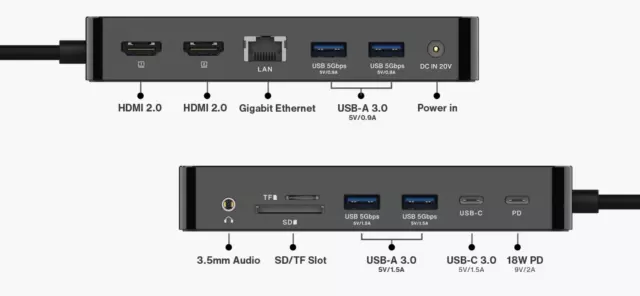 iVANKY Fusion Dock 1 - Mac Desktop Docking Station 2