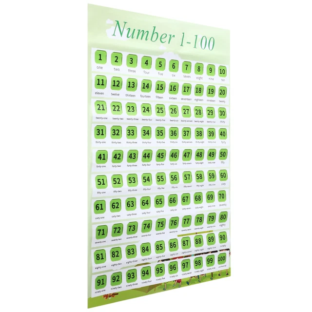 CHILDREN WALL CHART Early Education English Wall Map for Nursery Home ...