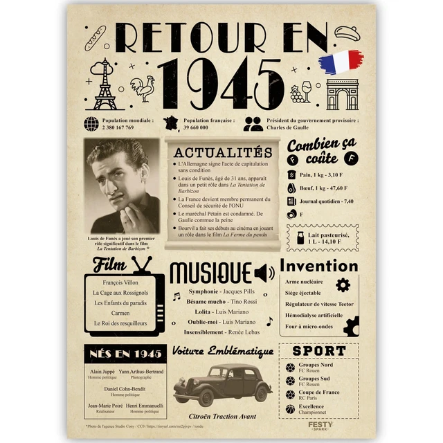 Cadeau Anniversaire 30 Ans Avec Lumière LED - Panneau Bois Personnalisable - Idée Originale