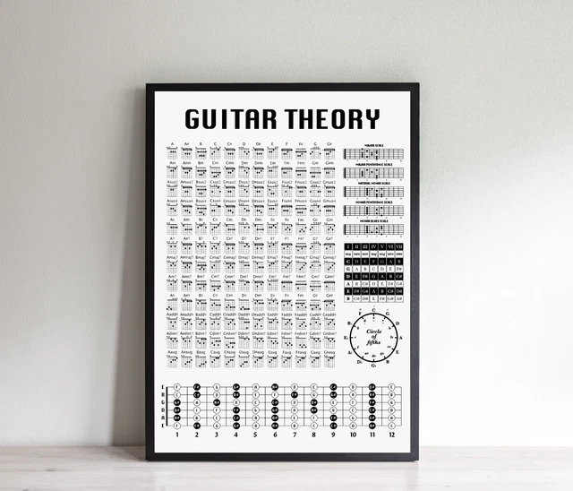 GUITAR CHORD POSTER Chart of Guitar Chords Scales Triads Tone ...