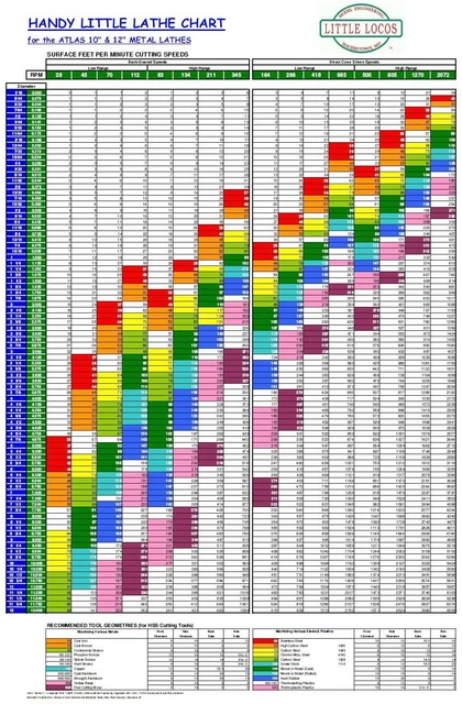 Atlas Thread Chart HANDY LATHE CHART for the ATLAS / CRAFTSMAN 10