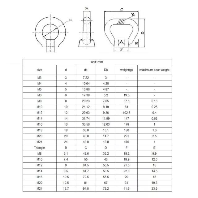 G304 Stainless Steel Triangle & Round Lifting Eye Nuts Metric Female Eye Bolts 2